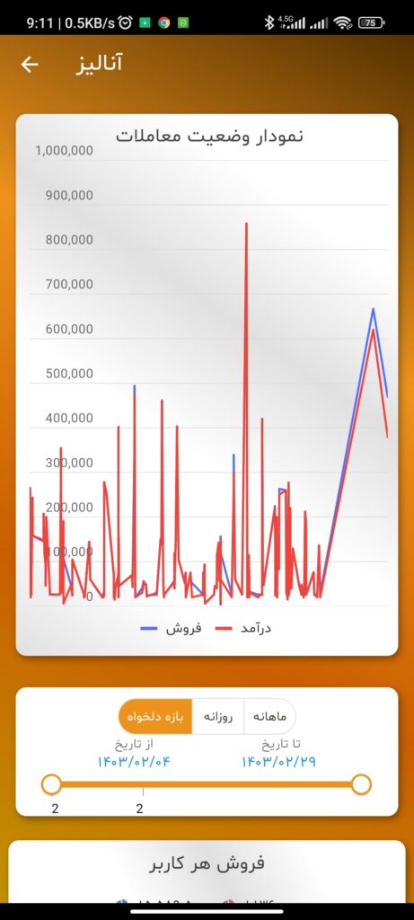 Screenshot_2024-06-20-09-11-19-586_ir.mlggrand.hitopCafe-min